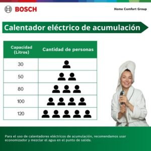 Calentador de Agua de Acumulacion 50 Litros 220 V BOSCH 347 - Image 6