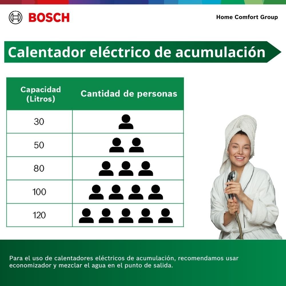 Calentador de Agua de Acumulacion 80 Litros 220 V BOSCH 349 - Image 6