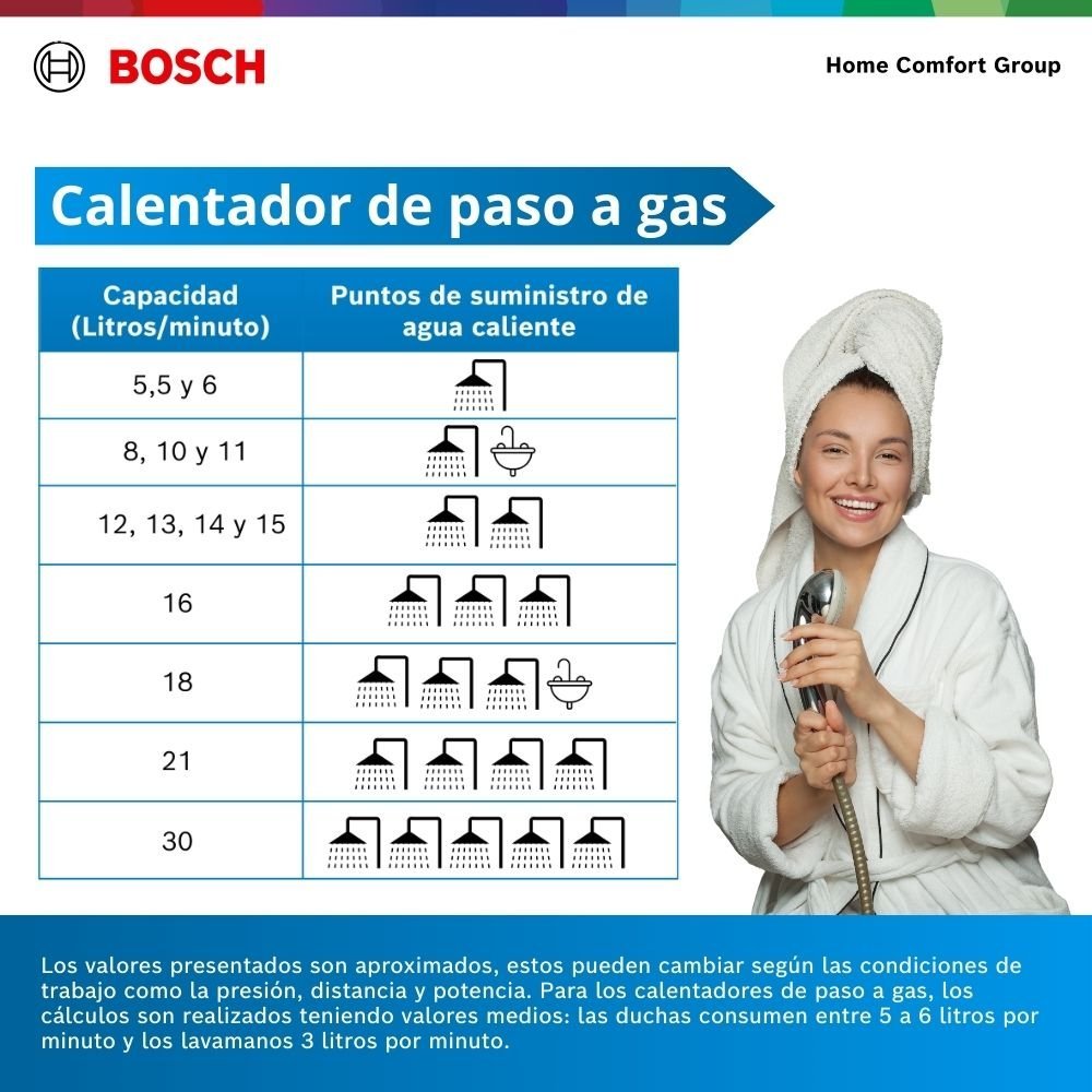 Calentador de Agua Gas Natural 10 Lt Tiro Forzado BOSCH 593 - Image 7