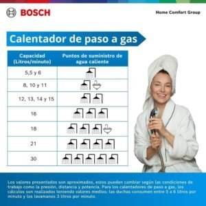 Calentador de Agua Gas Propano 12 Lt Tiro Forzado BOSCH 596 - Image 7