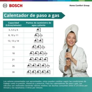 Calentador de Agua Gas Natural 5 Lt Tiro Natural BOSCH 604 - Image 7