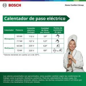 Calentador de Agua Electrico 7,7 Kw 220 V BOSCH 797 - Image 7