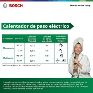 Calentador de Agua Electrico 12 Kw 220 V BOSCH 804 - Image 6