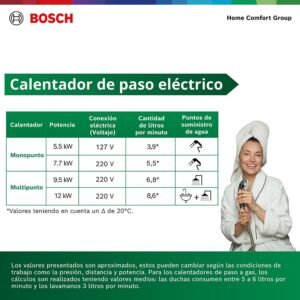 Calentador de Agua Electrico 12 Kw 220 V BOSCH 806 - Image 6
